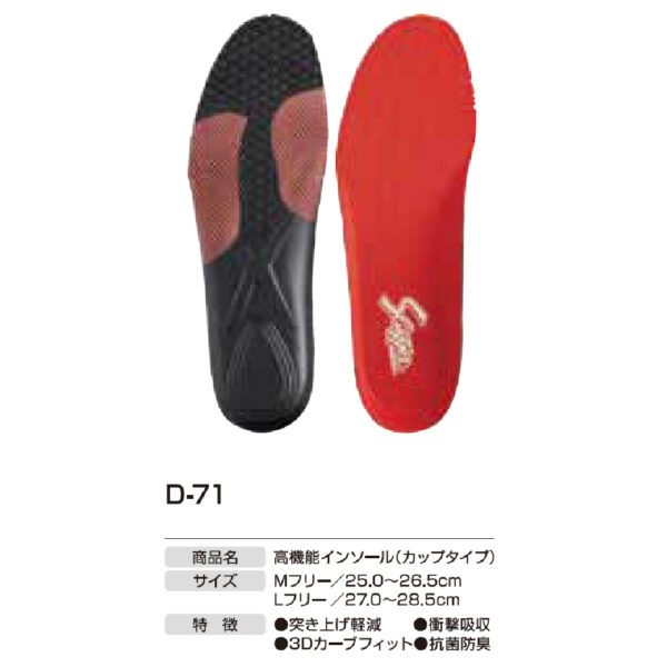 スパイク関連　D-71